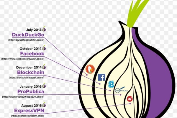 Кракен сайт вход kraken torion