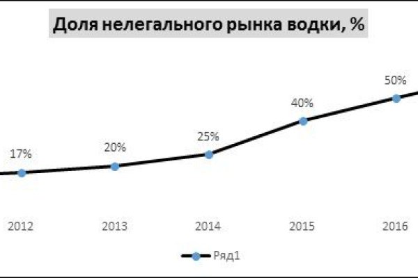 Регистрация кракен